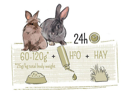 Witte Molen Puur Kaninchen Sensitive Alleinfutter