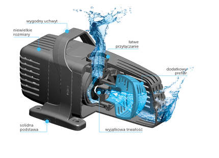 Aquael Aqua Jet PFN 6000 Eco - schwarze Teichpumpe