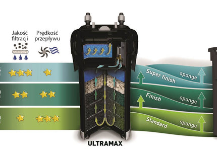 Aquael Schaumstoffpatrone Finish Sponge Ultramax und Maxikani, 30 ppi - hochwertige Filterpatrone für Aquarien mit feiner Porenstruktur