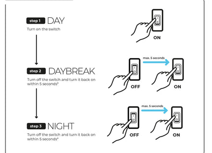 Aquael Ultrascape Forest Set - Dekoratives Aquarienpflanzen-Set für eine natürliche Unterwasserlandschaft