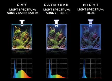 Aquael Leddy Smart Sunny DN Schwarz 48 Watt: Leistungsstarke LED-Beleuchtung für Aquarien