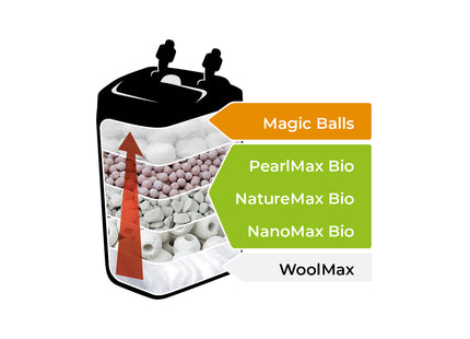 Aquael Pearlmax Bio 1 l - hochwertiger Biofilter für Aquarien
