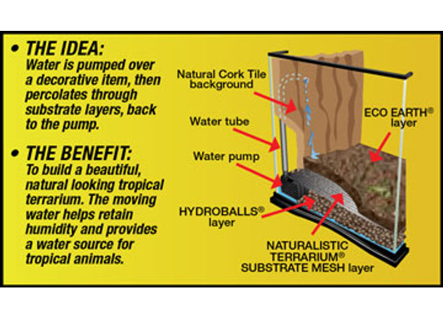ZooMed Naturalistic Terrarium Waterfall Kit - Terrarium Wasserfall Set
